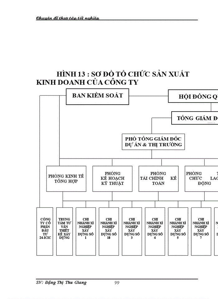 image for page Xây dựng chiến lược kinh doanh ở công ty Cổ phần đầu tư và xây dựng Công nghiệp 2010 - 2020