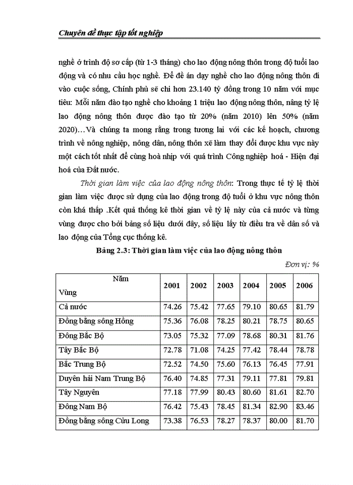 image for page Thực trạng lao động và một số giải pháp nâng cao thu nhập cho người lao động huyện Thanh Liêm