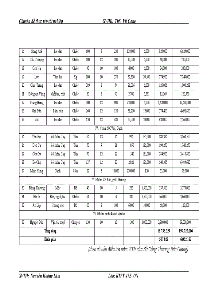 image for page Phát triển kinh tế làng nghề trên địa bàn tỉnh Bắc Giang đến năm 2020