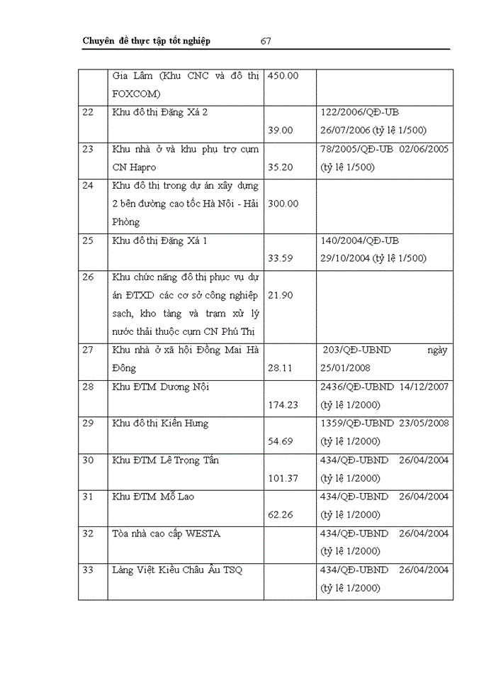 image for page Tổng quan về quy hoạch phát triển đô thị thành phố HÀ NỘI 1