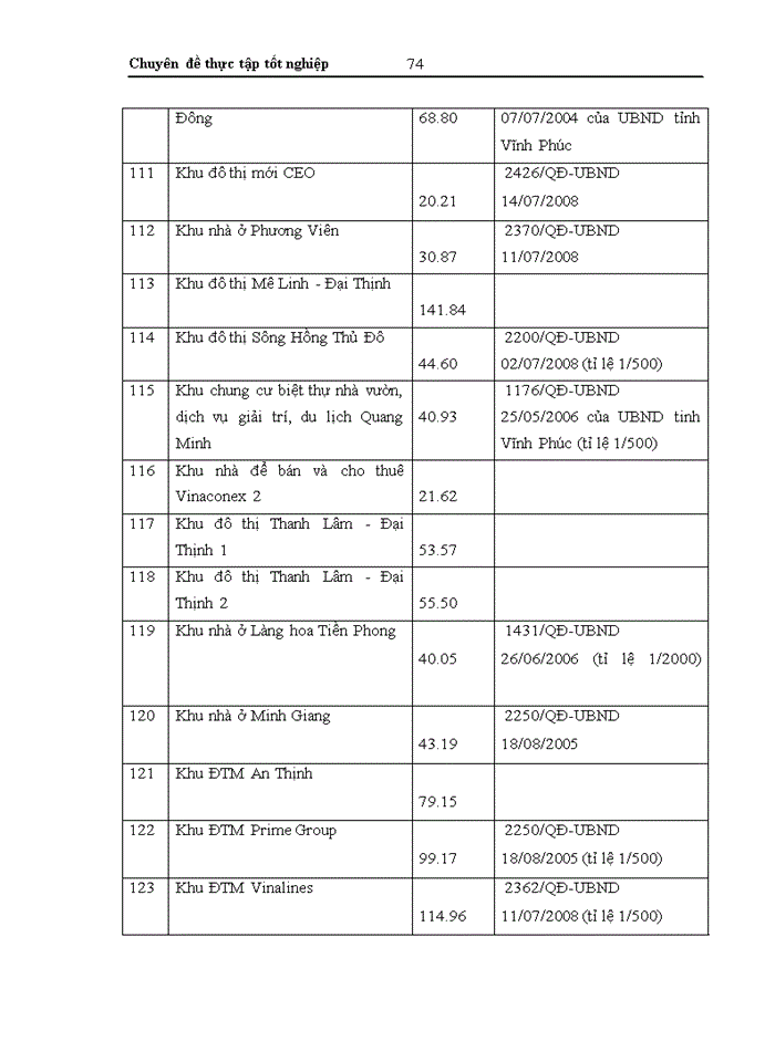 image for page Tổng quan về quy hoạch phát triển đô thị thành phố HÀ NỘI 1