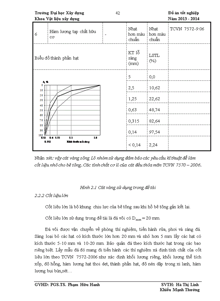 image for page Nghiên cứu chế tạo bê tông chất lượng cao với hàm lượng tro bay lớn từ nguyên vật liệu sẵn có ở Việt Nam để xây dựng đường sân bay