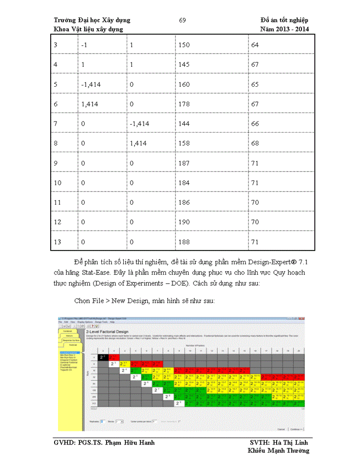 image for page Nghiên cứu chế tạo bê tông chất lượng cao với hàm lượng tro bay lớn từ nguyên vật liệu sẵn có ở Việt Nam để xây dựng đường sân bay