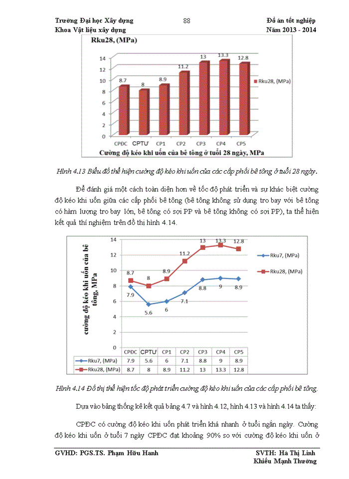 image for page Nghiên cứu chế tạo bê tông chất lượng cao với hàm lượng tro bay lớn từ nguyên vật liệu sẵn có ở Việt Nam để xây dựng đường sân bay