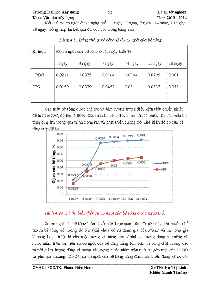 image for page Nghiên cứu chế tạo bê tông chất lượng cao với hàm lượng tro bay lớn từ nguyên vật liệu sẵn có ở Việt Nam để xây dựng đường sân bay