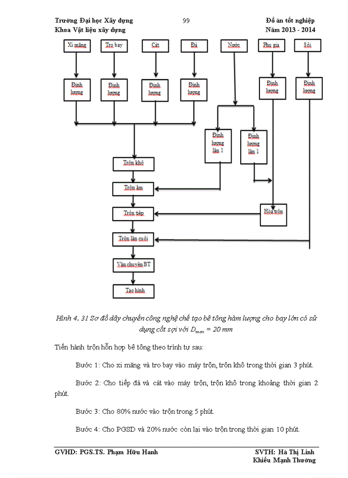 image for page Nghiên cứu chế tạo bê tông chất lượng cao với hàm lượng tro bay lớn từ nguyên vật liệu sẵn có ở Việt Nam để xây dựng đường sân bay