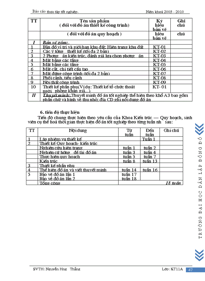 image for page Nghiên cứu cơ cấu tổ chức, chức năng và quyền hạn của công ty cổ phần kiến trúc đầu tư xây dựng và thương mại hoàng cường