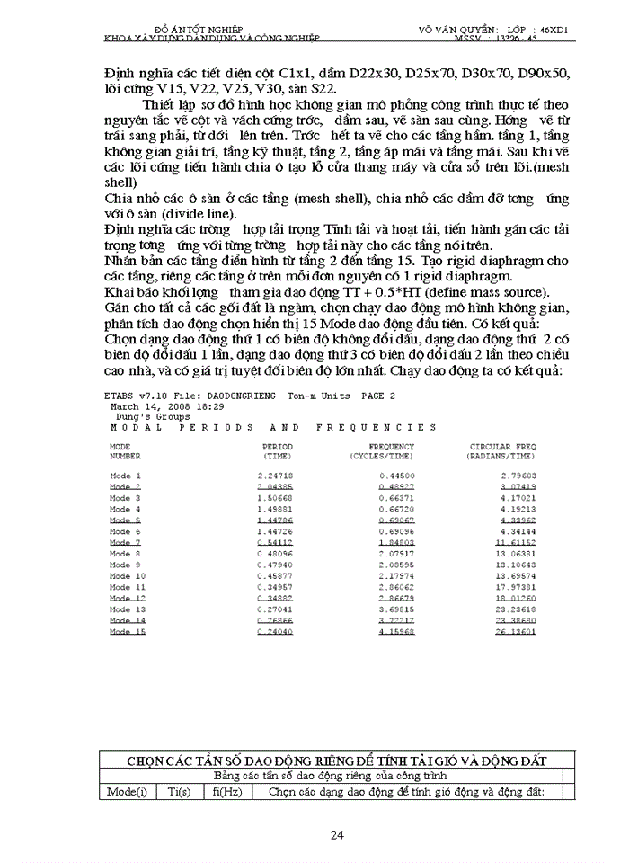 image for page Đồ án tốt nghiệp khoa xây dựng dân dụng và công nghiệp