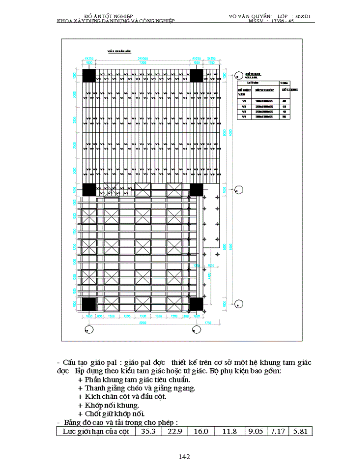 image for page Đồ án tốt nghiệp khoa xây dựng dân dụng và công nghiệp