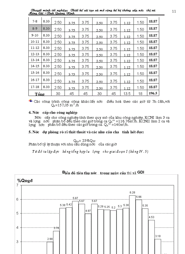 image for page Thiết kế cải tạo và mở rộng kế hệ thống cấp nước thị xã Móng Cái –Tỉnh Quãng Ninh