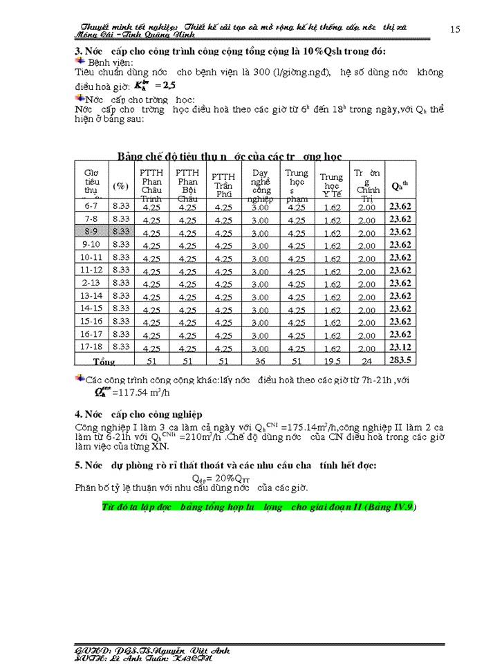 image for page Thiết kế cải tạo và mở rộng kế hệ thống cấp nước thị xã Móng Cái –Tỉnh Quãng Ninh