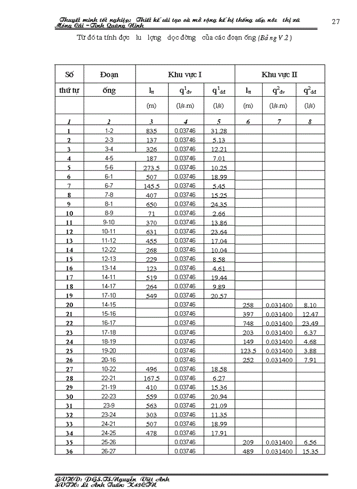 image for page Thiết kế cải tạo và mở rộng kế hệ thống cấp nước thị xã Móng Cái –Tỉnh Quãng Ninh