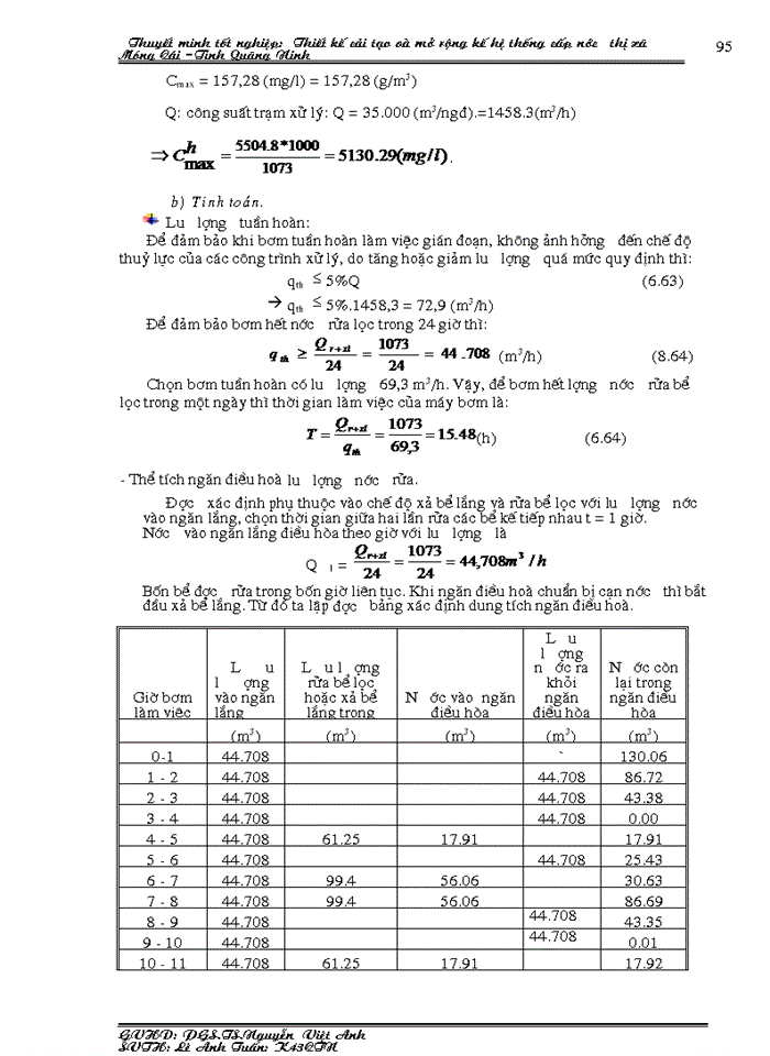 image for page Thiết kế cải tạo và mở rộng kế hệ thống cấp nước thị xã Móng Cái –Tỉnh Quãng Ninh