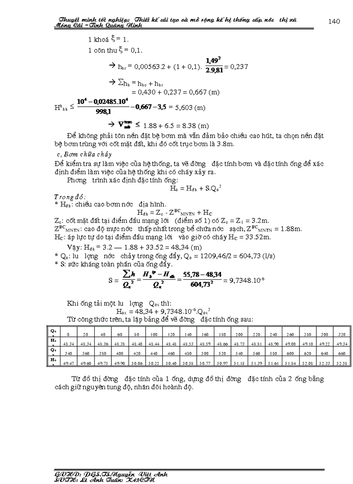 image for page Thiết kế cải tạo và mở rộng kế hệ thống cấp nước thị xã Móng Cái –Tỉnh Quãng Ninh