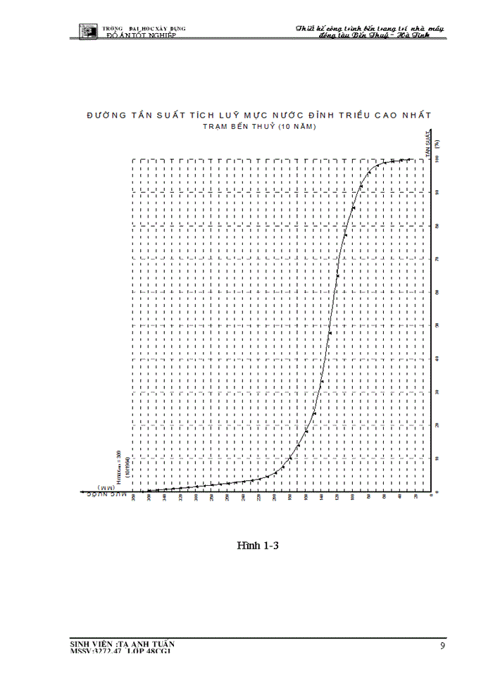 image for page Thiết kế công trình bến trang trí nhà máy đóng tàu Bến Thuỷ - Hà Tĩnh