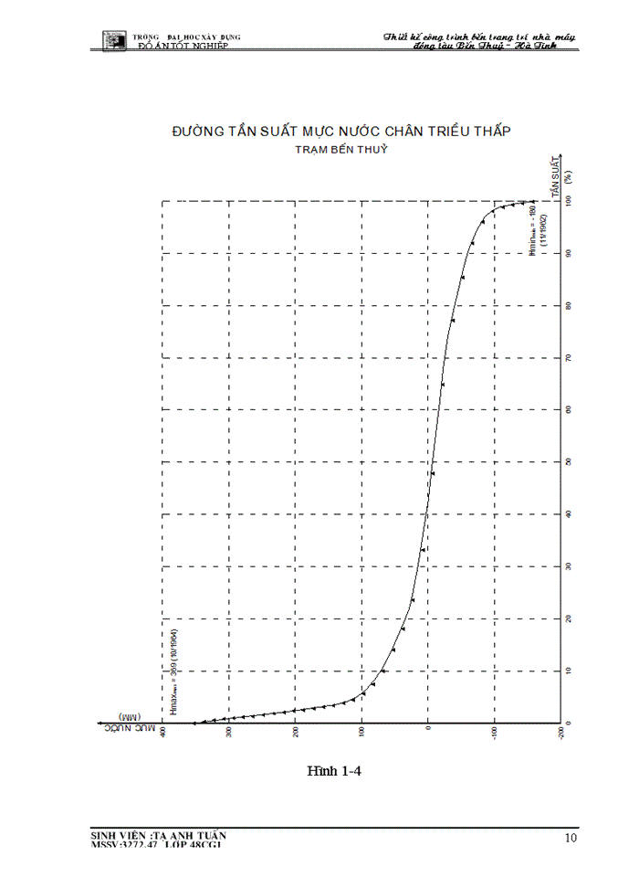 image for page Thiết kế công trình bến trang trí nhà máy đóng tàu Bến Thuỷ - Hà Tĩnh