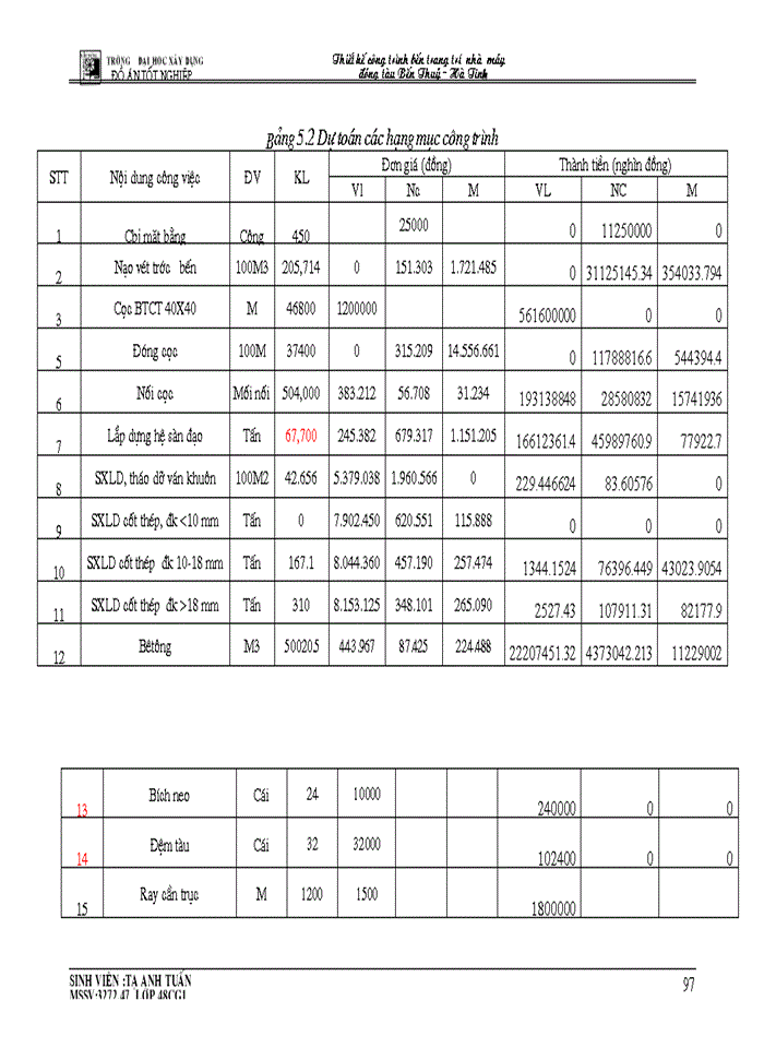 image for page Thiết kế công trình bến trang trí nhà máy đóng tàu Bến Thuỷ - Hà Tĩnh