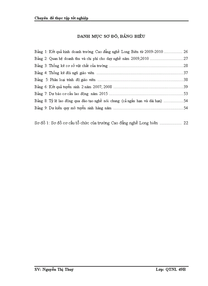 image for page Hoàn thiện công tác đào tạo nghề may  tại Trường Cao Đẳng Nghề Long Biên