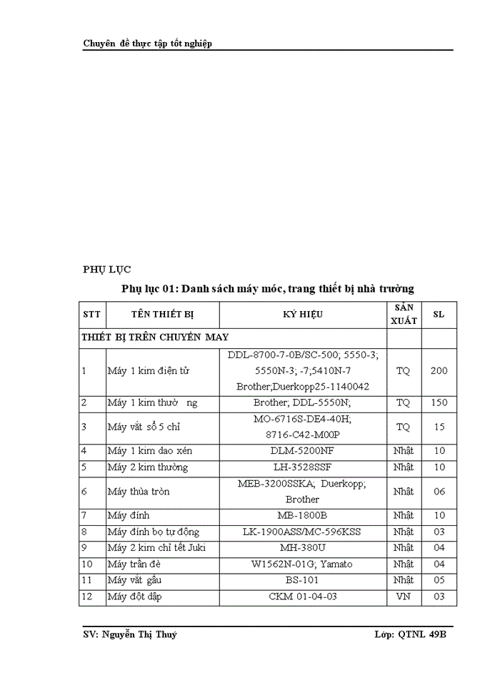 image for page Hoàn thiện công tác đào tạo nghề may  tại Trường Cao Đẳng Nghề Long Biên