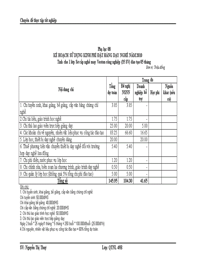 image for page Hoàn thiện công tác đào tạo nghề may  tại Trường Cao Đẳng Nghề Long Biên