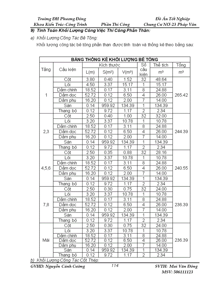 image for page Biện pháp thi công phần thân công trình