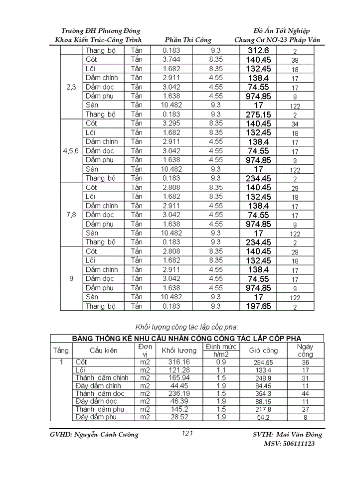 image for page Biện pháp thi công phần thân công trình