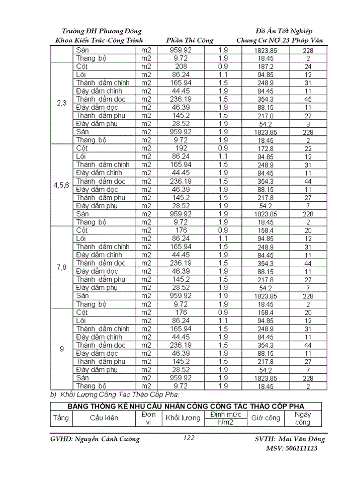 image for page Biện pháp thi công phần thân công trình