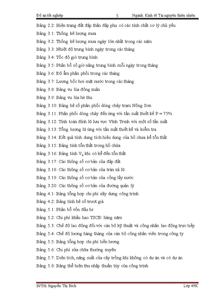 image for page Lập dự án đầu tư xây dựng công trình hồ chứa nước Vĩnh Trinh xã Duy Hòa huyện Duy Xuyên tỉnh Quảng Nam