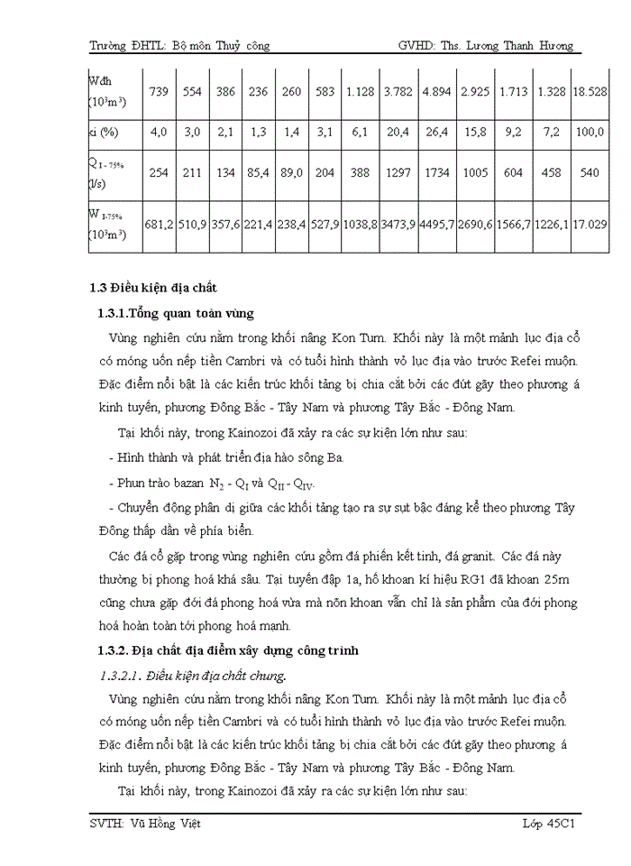 image for page Thiết kế hồ chứa nước Đắc Rơnga - thuộc tỉnh Kon tum