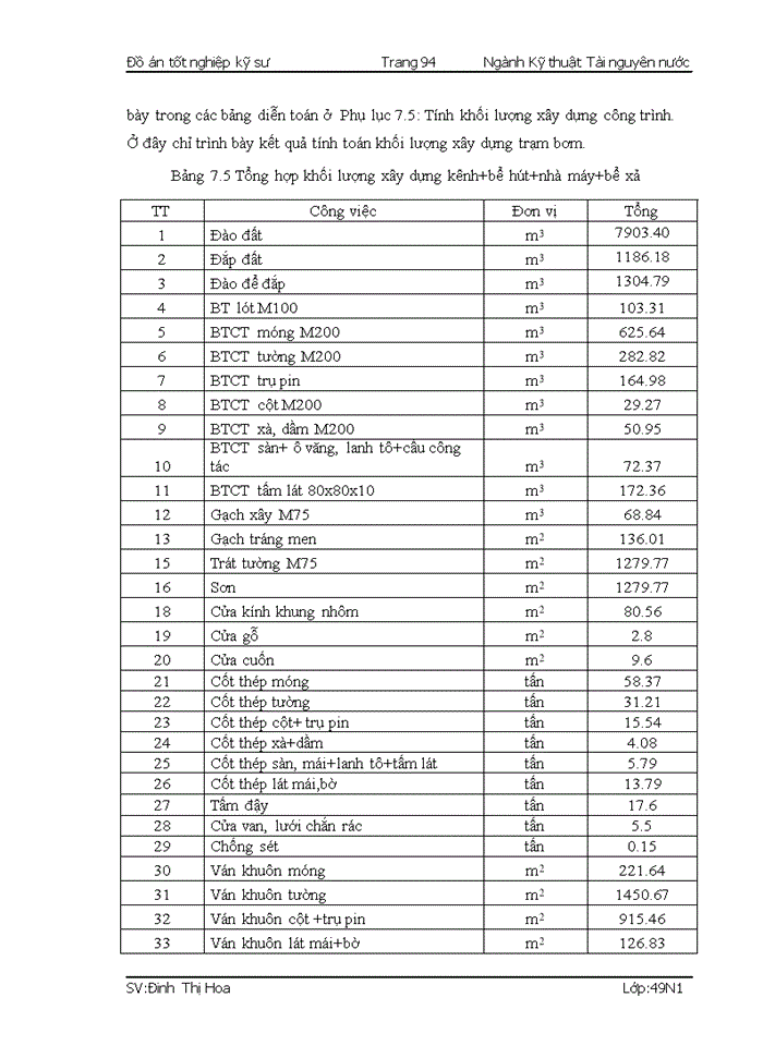 image for page Thiết kế Trạm bơm Thạc Quả