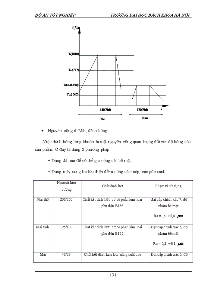 image for page Ứng dụng công nghệ CAD/CAM/CAE  trong thiết kế, chế tạo và kiểm nghiệm khuôn ép nhựa cho hộp chỉ nha sỹ