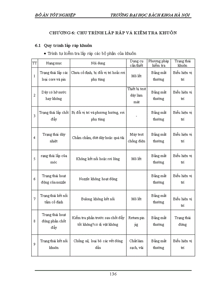 image for page Ứng dụng công nghệ CAD/CAM/CAE  trong thiết kế, chế tạo và kiểm nghiệm khuôn ép nhựa cho hộp chỉ nha sỹ