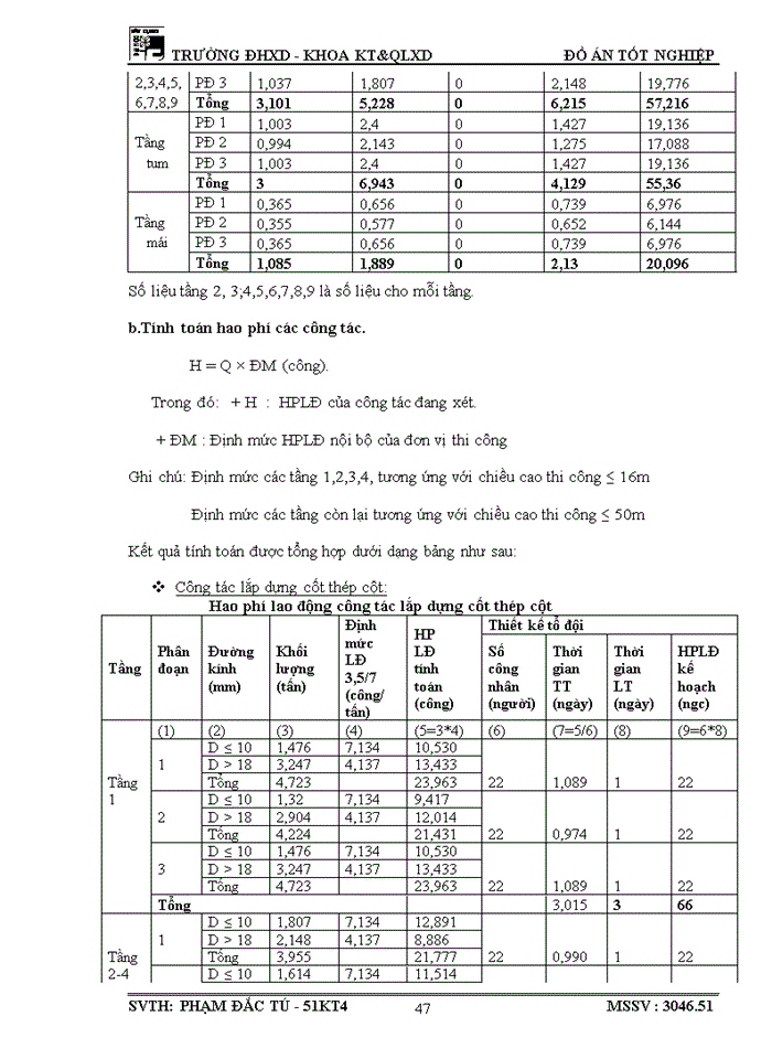 image for page Vai trò và tầm quan trọng của xây dựng cơ bản và ý nghĩa của thiết kế tổ chức thi công