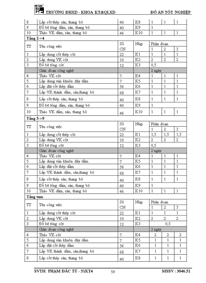 image for page Vai trò và tầm quan trọng của xây dựng cơ bản và ý nghĩa của thiết kế tổ chức thi công
