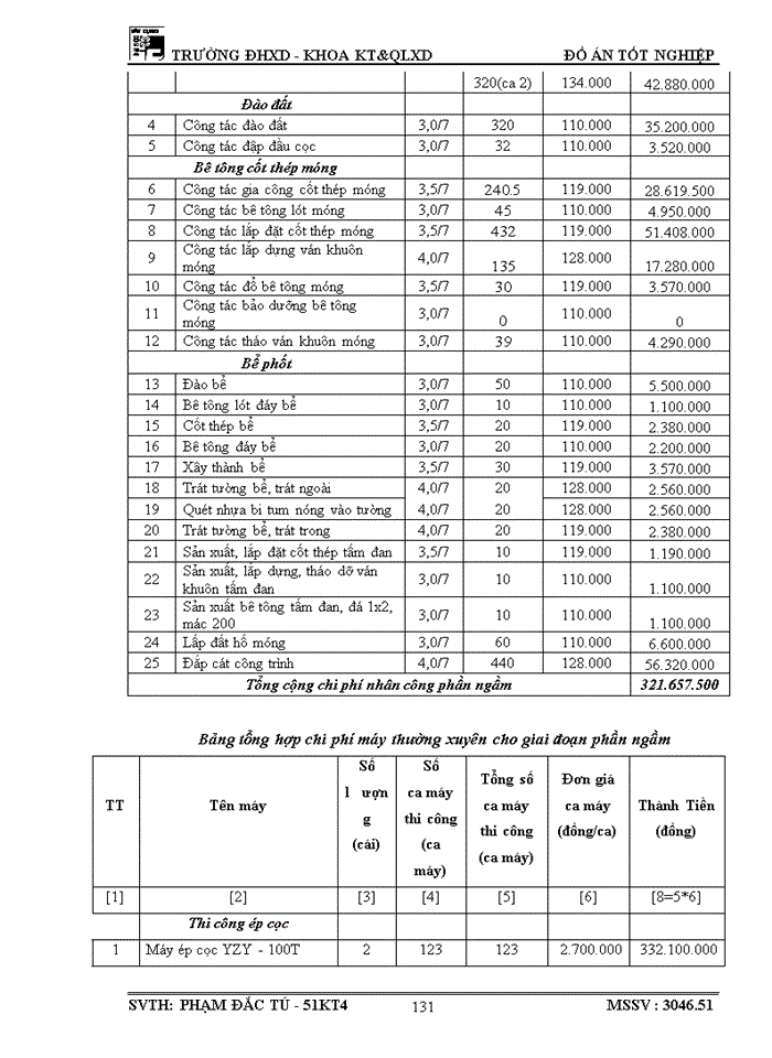 image for page Vai trò và tầm quan trọng của xây dựng cơ bản và ý nghĩa của thiết kế tổ chức thi công