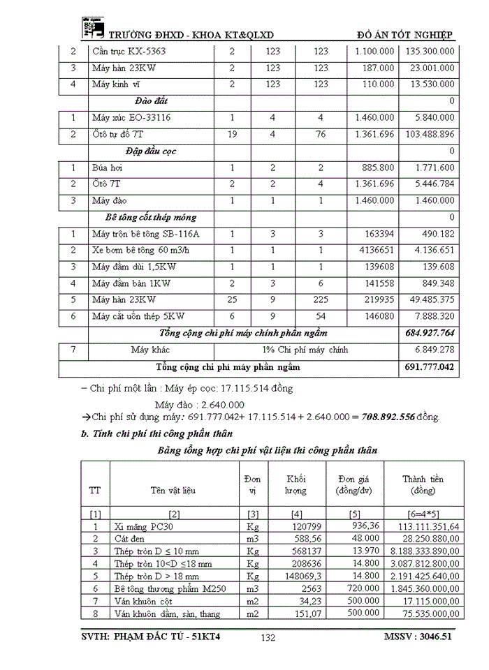 image for page Vai trò và tầm quan trọng của xây dựng cơ bản và ý nghĩa của thiết kế tổ chức thi công