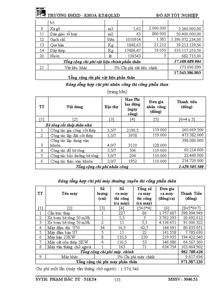 image for page Vai trò và tầm quan trọng của xây dựng cơ bản và ý nghĩa của thiết kế tổ chức thi công
