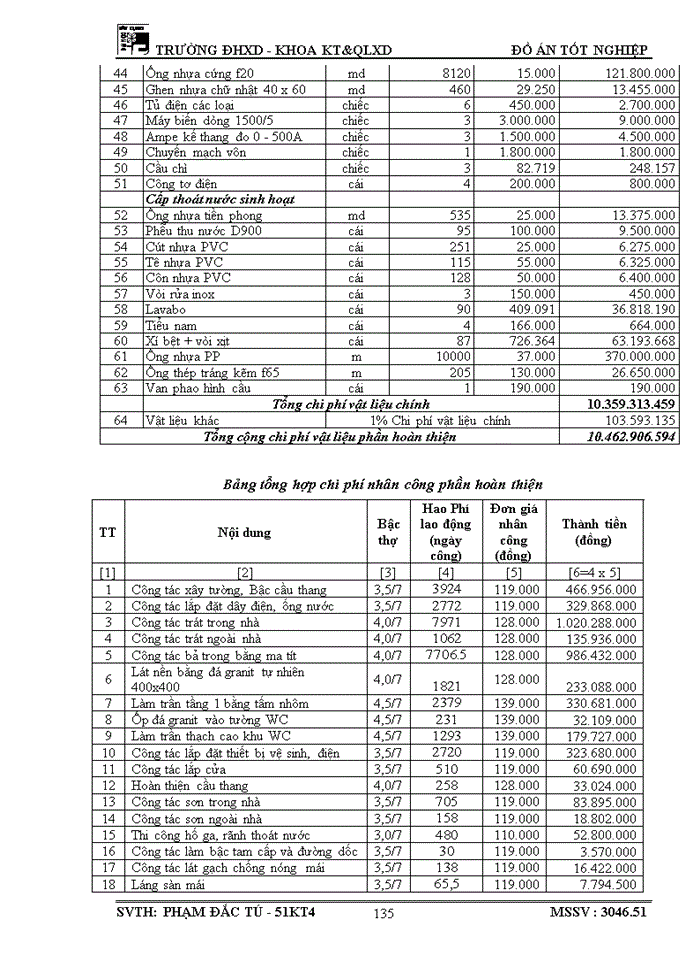 image for page Vai trò và tầm quan trọng của xây dựng cơ bản và ý nghĩa của thiết kế tổ chức thi công