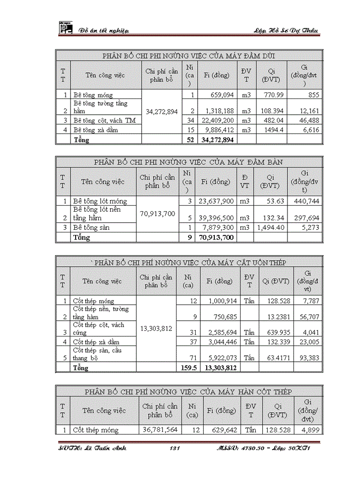 image for page Xây dựng nhà điều hành sản xuất và hội trường công ty tuyển than cửa ông