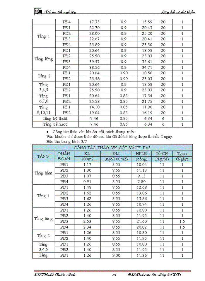 image for page Lập và lựa chọn giải pháp tổ chức - kỹ thuật cho các công tác chính