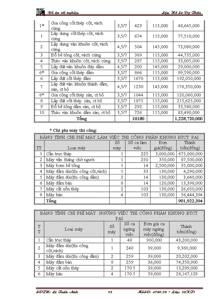 image for page Lập và lựa chọn giải pháp tổ chức - kỹ thuật cho các công tác chính