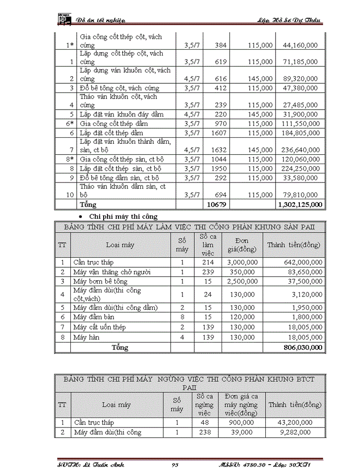 image for page Lập và lựa chọn giải pháp tổ chức - kỹ thuật cho các công tác chính