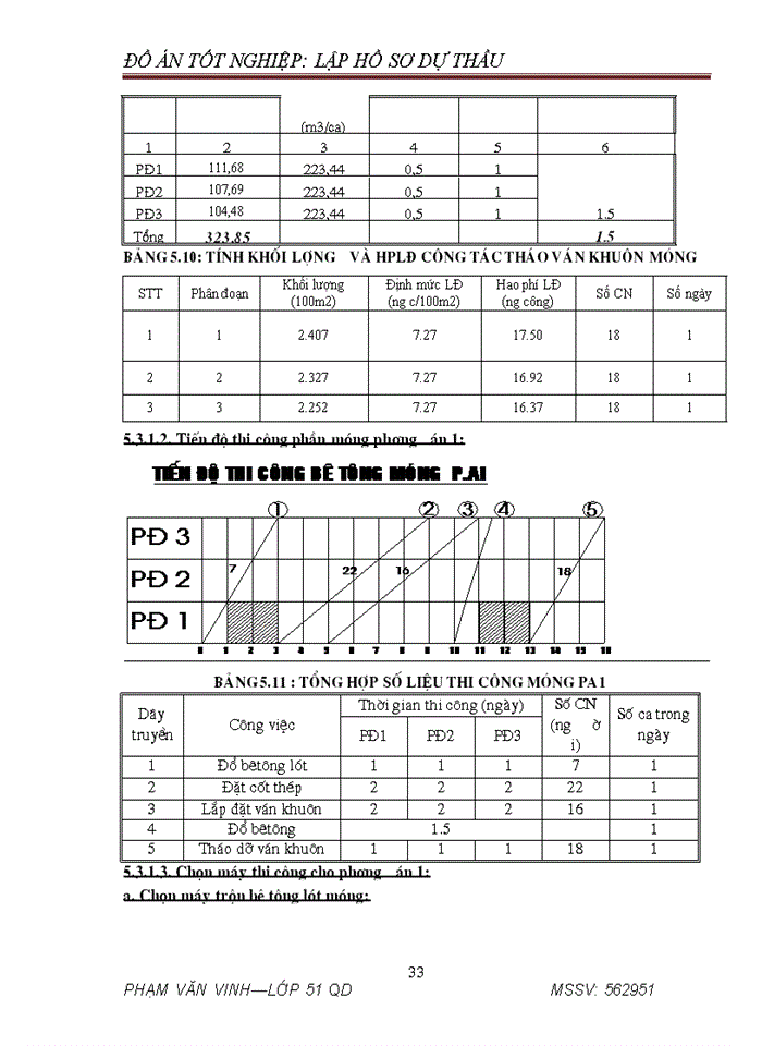 image for page Lập hồ sơ dự thầu