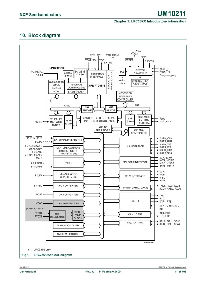 image for page UM10211 LPC23XX User manual