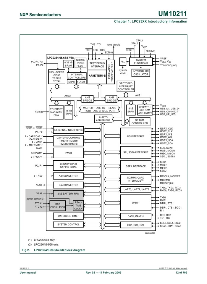 image for page UM10211 LPC23XX User manual