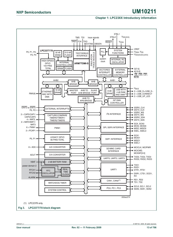 image for page UM10211 LPC23XX User manual