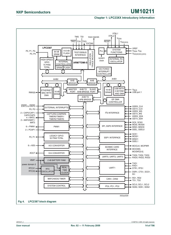 image for page UM10211 LPC23XX User manual