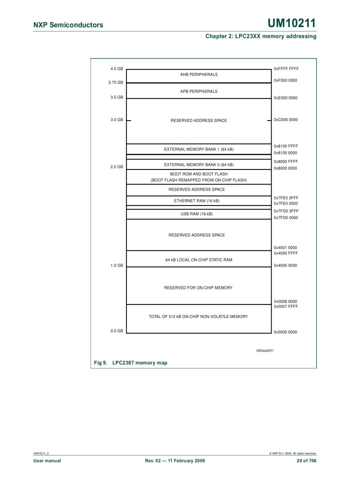 image for page UM10211 LPC23XX User manual