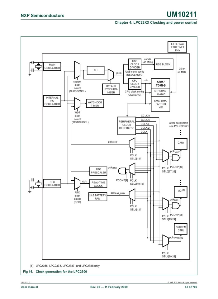 image for page UM10211 LPC23XX User manual
