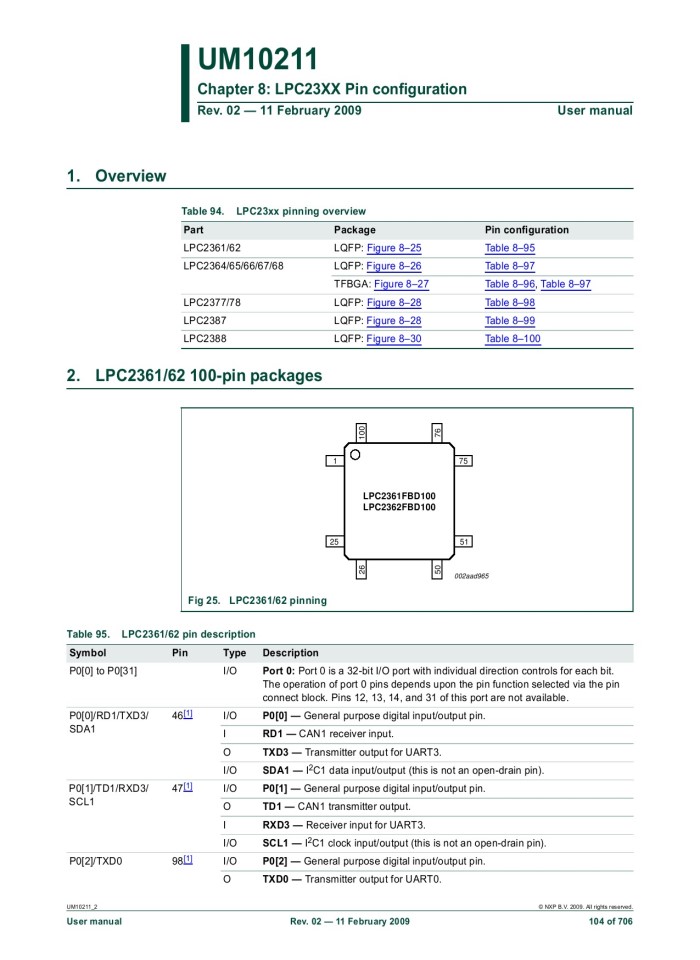 image for page UM10211 LPC23XX User manual